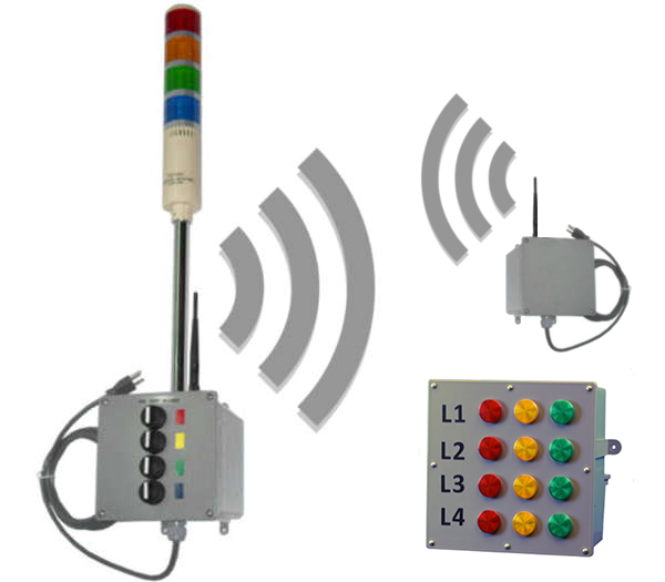 Tower Light Transmitter to Receiver and Bingo Board